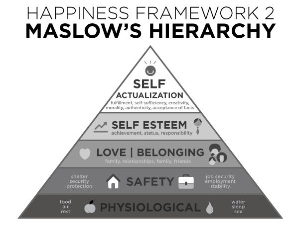 Resultado de imagen para delivering happiness frameworks