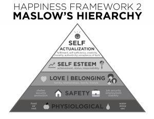 happiness framework 2