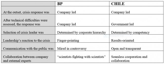 Comparison Table